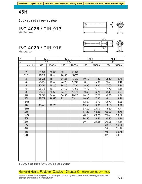 45H ISO 4026 / DIN 913 ISO 4029 / DIN 916 - Maryland Metrics