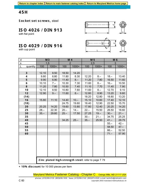 45H ISO 4026 / DIN 913 ISO 4029 / DIN 916 - Maryland Metrics