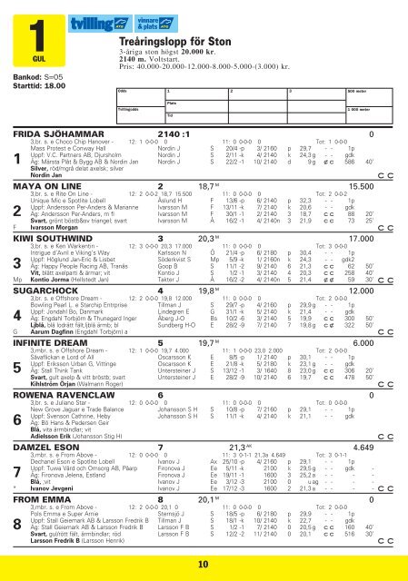 ONSDAG 7 MARS Ã¢Â€Â“ START OBS! KL 18.00 - Solvalla