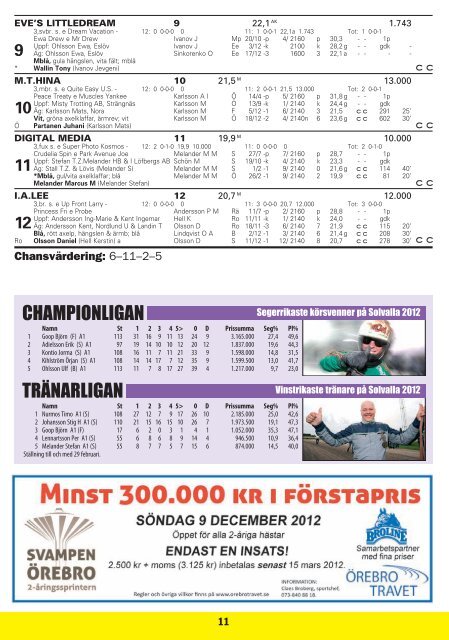 ONSDAG 7 MARS Ã¢Â€Â“ START OBS! KL 18.00 - Solvalla