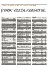 Ranking das escolas 2008 - PÃºblico