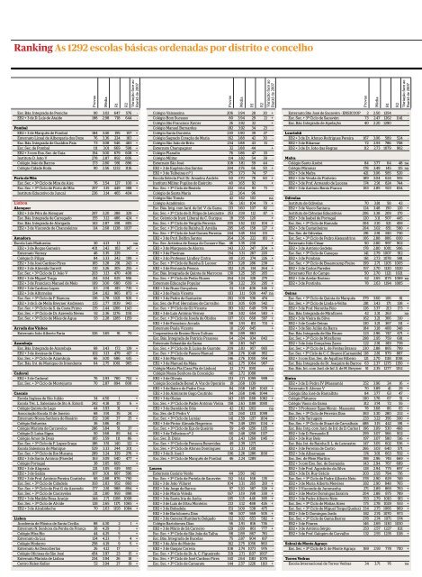 Ranking das escolas 2008 - PÃºblico
