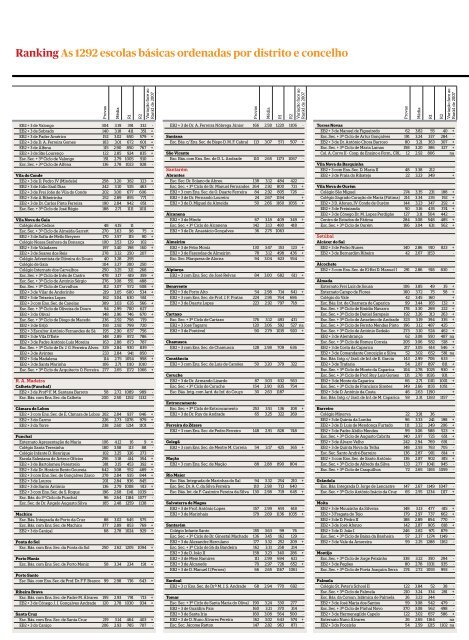 Ranking das escolas 2008 - PÃºblico