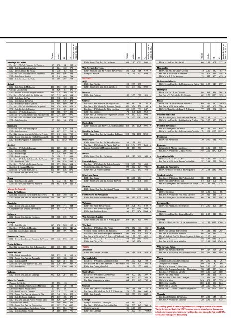 Ranking das escolas 2008 - PÃºblico