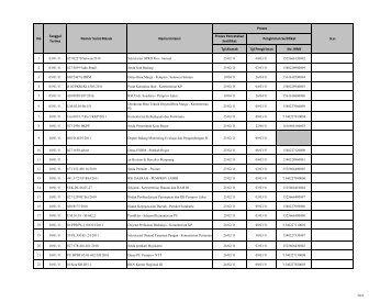 Tgl dicetak Tgl Pengiriman No. RWB Ket Proses Proses ... - LKPP