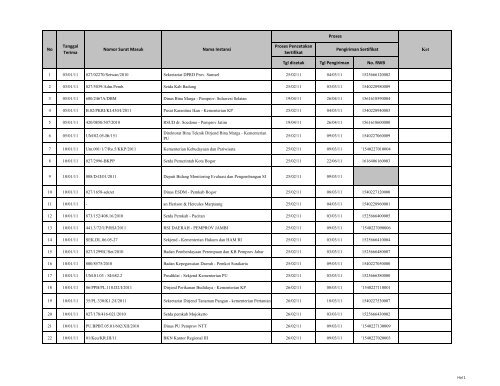 Tgl dicetak Tgl Pengiriman No. RWB Ket Proses Proses ... - LKPP