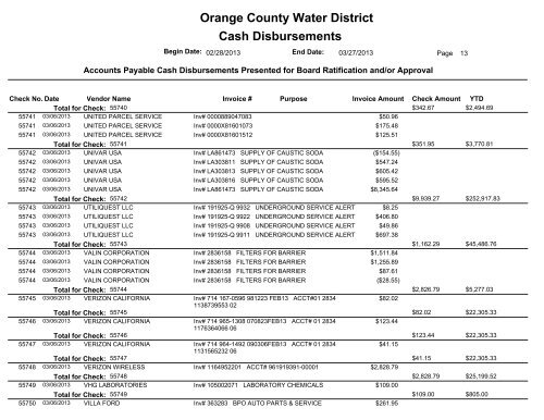 Cash Disbursements Orange County Water District