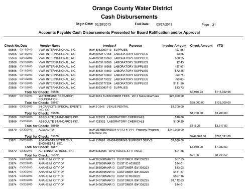 Cash Disbursements Orange County Water District