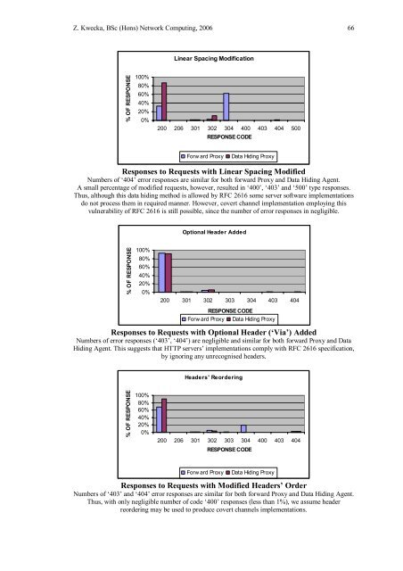 Application Layer Covert Channel Analysis and ... - Bill Buchanan