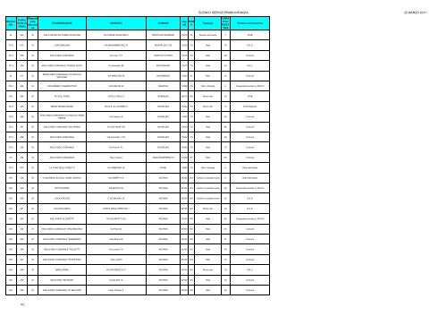 ELENCO SERVIZI PRIMA INFANZIA 22 MARZO 2011 VC - West