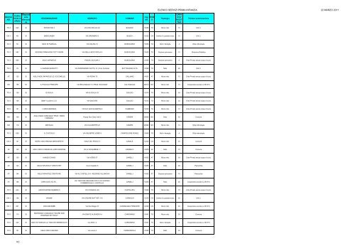 ELENCO SERVIZI PRIMA INFANZIA 22 MARZO 2011 VC - West