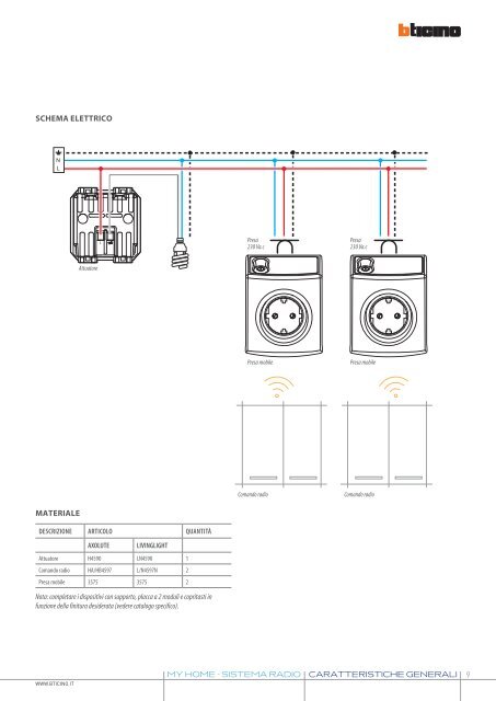 Brochure sistema radio - Professionisti BTicino