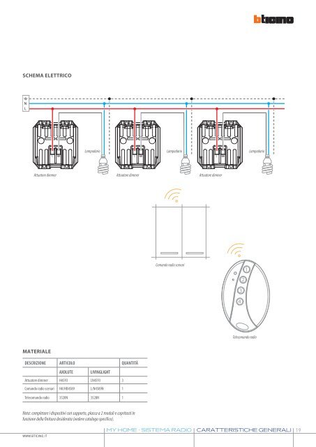 Brochure sistema radio - Professionisti BTicino