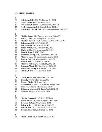 ALL-TIME ROSTER A 59 Acholonu, D.D., LB, Washington St., 2004 ...