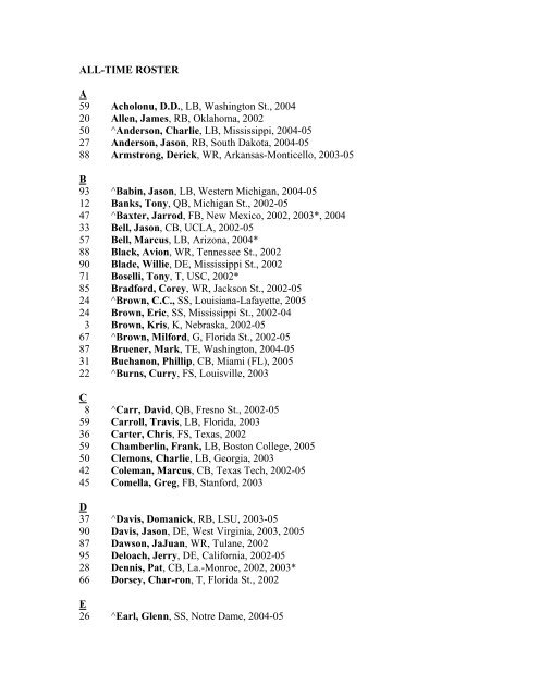 ALL-TIME ROSTER A 59 Acholonu, D.D., LB, Washington St., 2004 ...