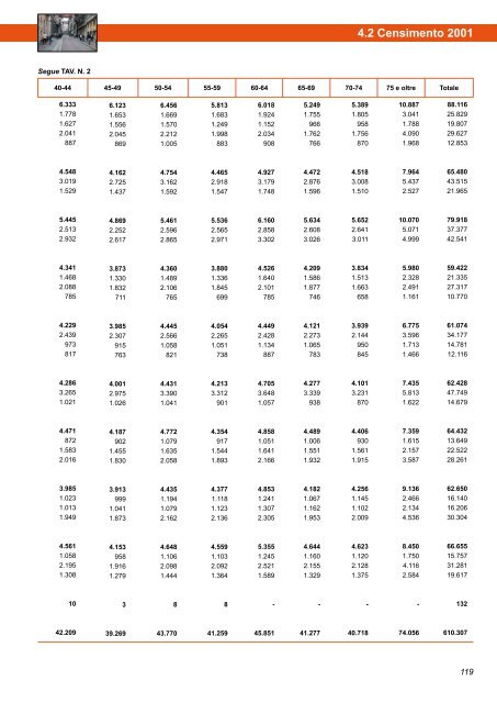 Annuario Edizione 2010 (dati 2009).pdf - STATISTICA - Comune di ...