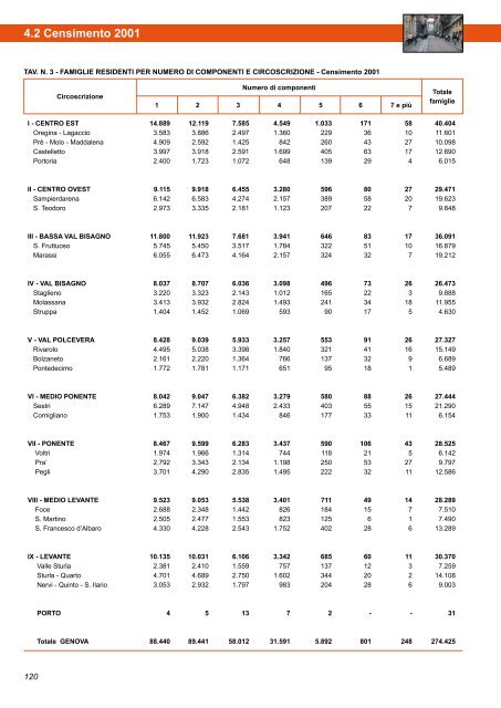 Annuario Edizione 2010 (dati 2009).pdf - STATISTICA - Comune di ...