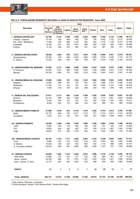 Annuario Edizione 2010 (dati 2009).pdf - STATISTICA - Comune di ...