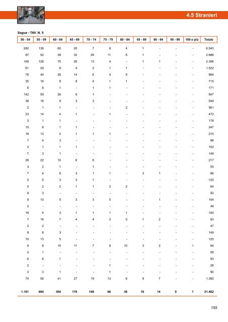 Annuario Edizione 2010 (dati 2009).pdf - STATISTICA - Comune di ...