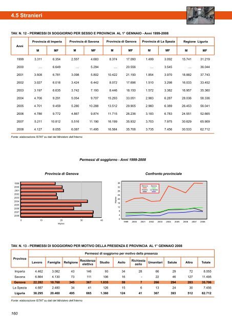 Annuario Edizione 2010 (dati 2009).pdf - STATISTICA - Comune di ...