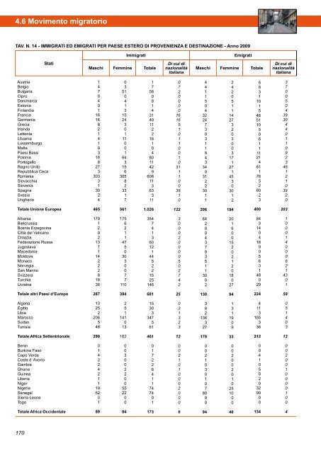 Annuario Edizione 2010 (dati 2009).pdf - STATISTICA - Comune di ...