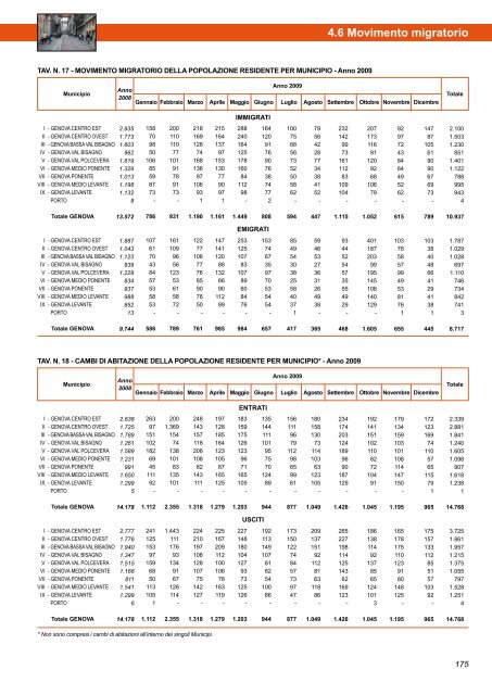 Annuario Edizione 2010 (dati 2009).pdf - STATISTICA - Comune di ...