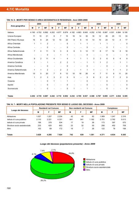 Annuario Edizione 2010 (dati 2009).pdf - STATISTICA - Comune di ...