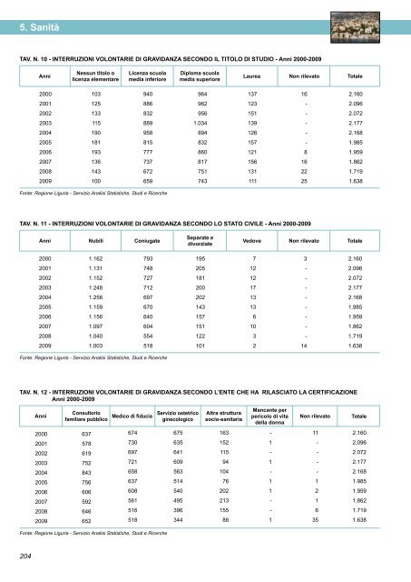 Annuario Edizione 2010 (dati 2009).pdf - STATISTICA - Comune di ...