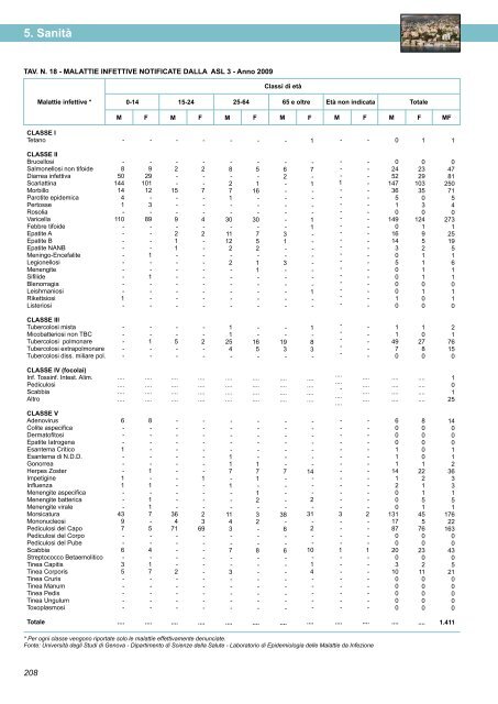 Annuario Edizione 2010 (dati 2009).pdf - STATISTICA - Comune di ...