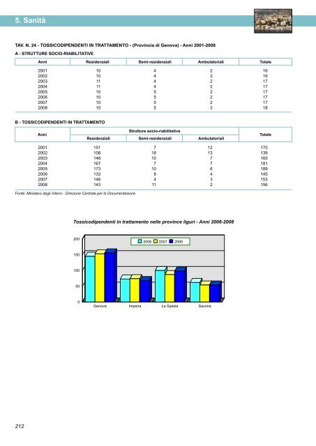 Annuario Edizione 2010 (dati 2009).pdf - STATISTICA - Comune di ...