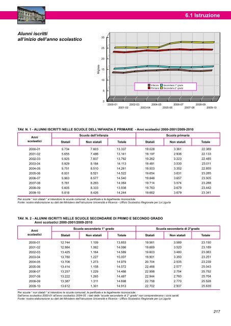 Annuario Edizione 2010 (dati 2009).pdf - STATISTICA - Comune di ...