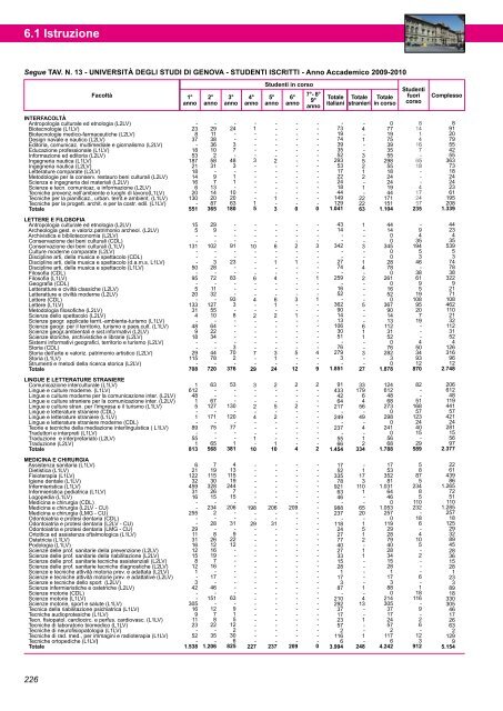 Annuario Edizione 2010 (dati 2009).pdf - STATISTICA - Comune di ...