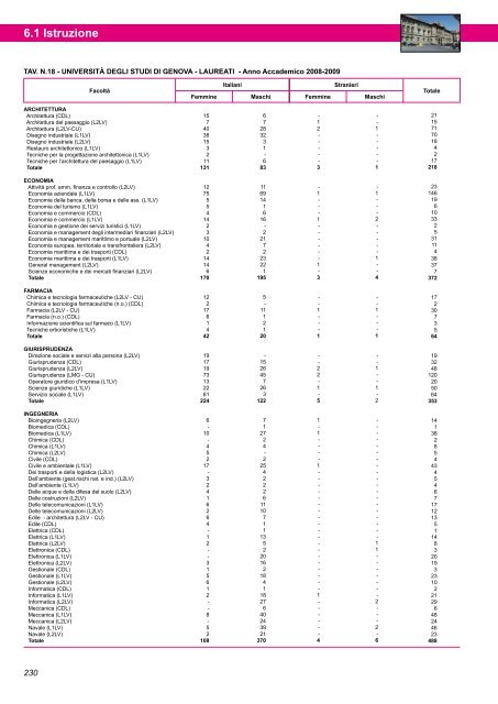 Annuario Edizione 2010 (dati 2009).pdf - STATISTICA - Comune di ...