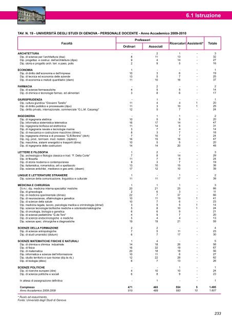 Annuario Edizione 2010 (dati 2009).pdf - STATISTICA - Comune di ...