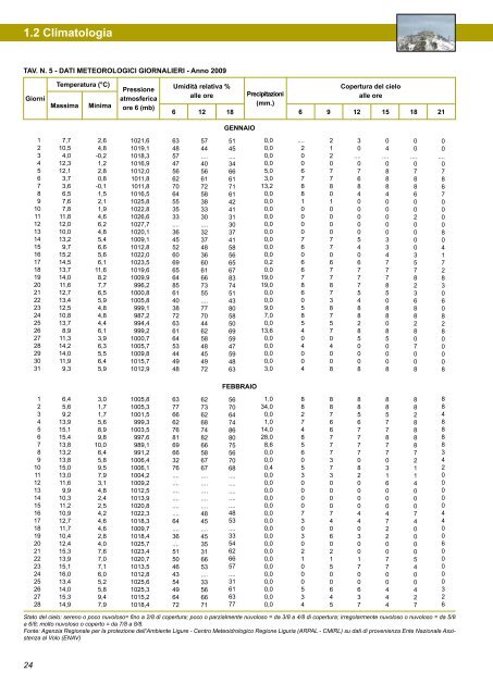 Annuario Edizione 2010 (dati 2009).pdf - STATISTICA - Comune di ...