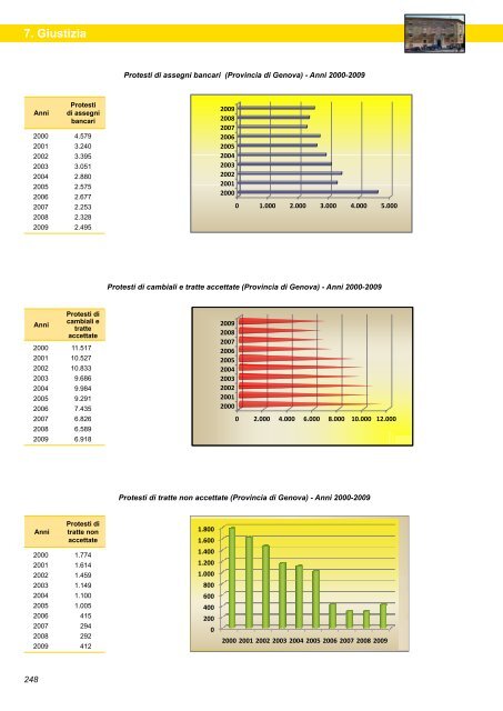 Annuario Edizione 2010 (dati 2009).pdf - STATISTICA - Comune di ...