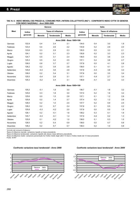 Annuario Edizione 2010 (dati 2009).pdf - STATISTICA - Comune di ...