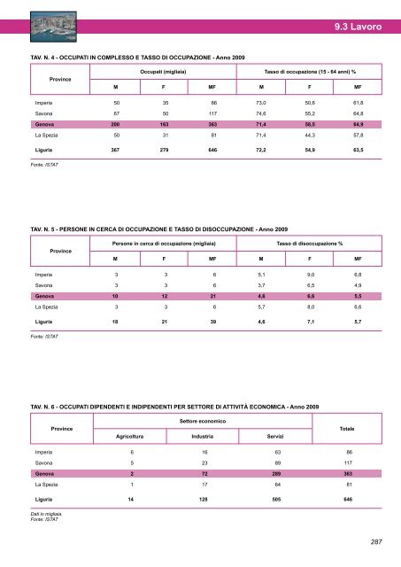 Annuario Edizione 2010 (dati 2009).pdf - STATISTICA - Comune di ...