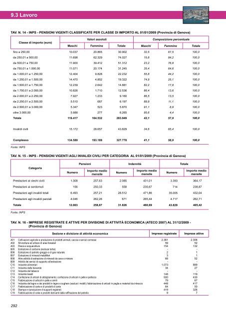 Annuario Edizione 2010 (dati 2009).pdf - STATISTICA - Comune di ...