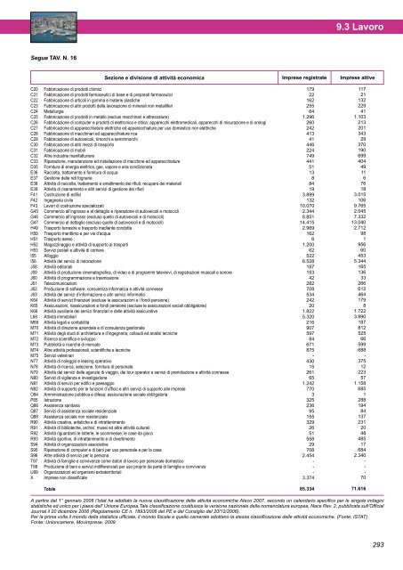 Annuario Edizione 2010 (dati 2009).pdf - STATISTICA - Comune di ...