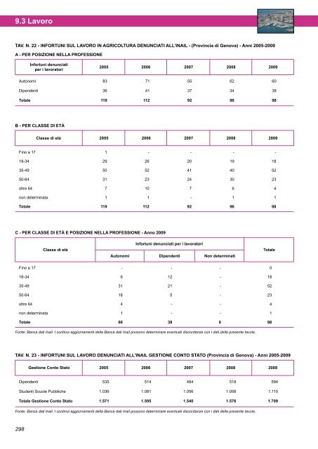 Annuario Edizione 2010 (dati 2009).pdf - STATISTICA - Comune di ...