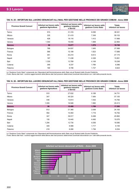 Annuario Edizione 2010 (dati 2009).pdf - STATISTICA - Comune di ...