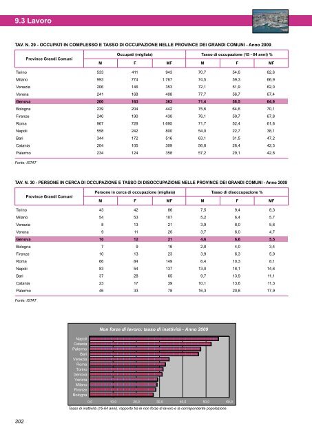 Annuario Edizione 2010 (dati 2009).pdf - STATISTICA - Comune di ...