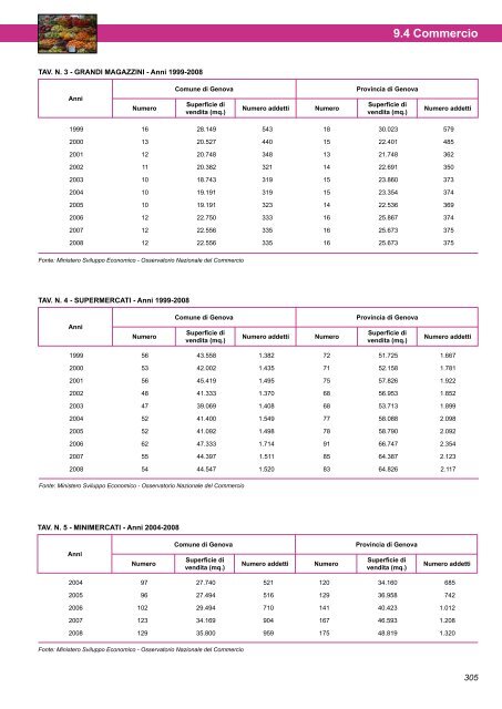 Annuario Edizione 2010 (dati 2009).pdf - STATISTICA - Comune di ...