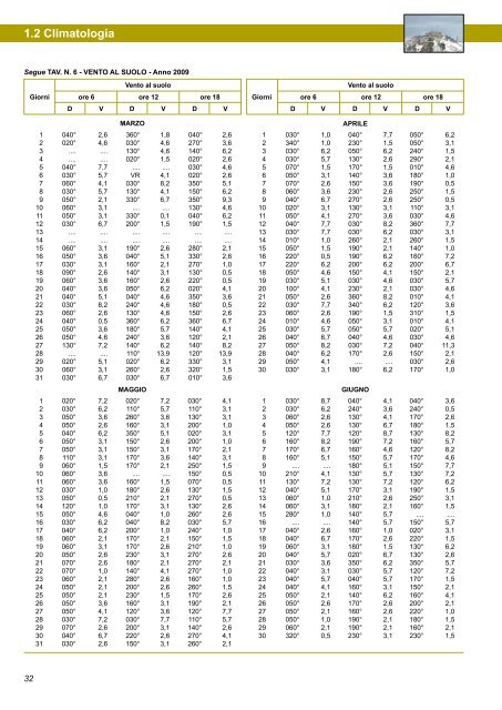 Annuario Edizione 2010 (dati 2009).pdf - STATISTICA - Comune di ...