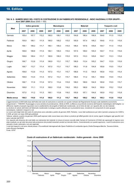 Annuario Edizione 2010 (dati 2009).pdf - STATISTICA - Comune di ...