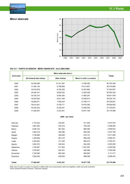 Annuario Edizione 2010 (dati 2009).pdf - STATISTICA - Comune di ...