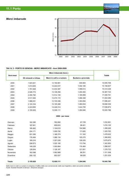 Annuario Edizione 2010 (dati 2009).pdf - STATISTICA - Comune di ...