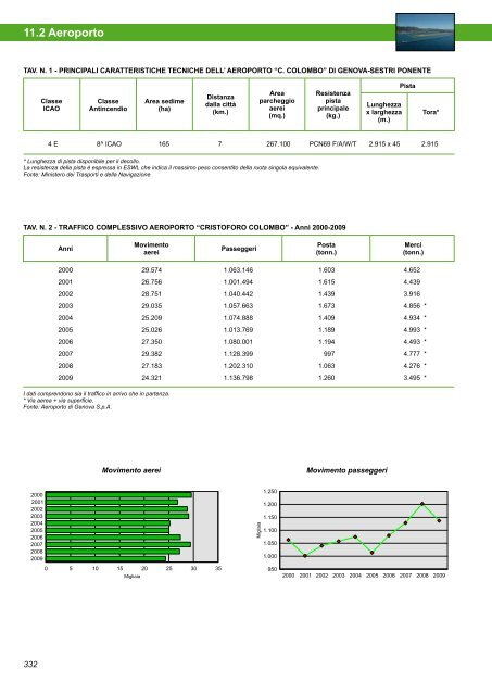 Annuario Edizione 2010 (dati 2009).pdf - STATISTICA - Comune di ...