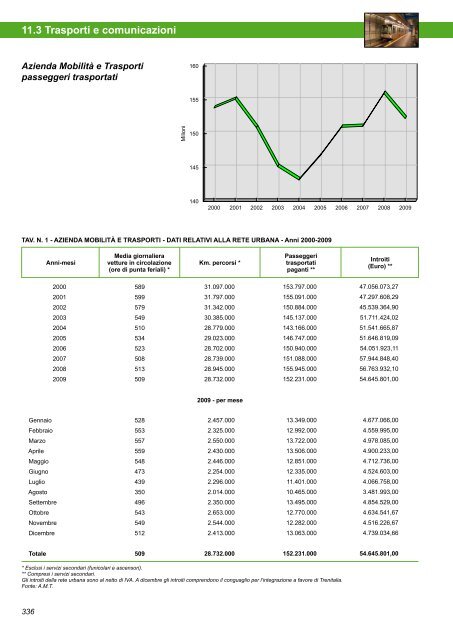 Annuario Edizione 2010 (dati 2009).pdf - STATISTICA - Comune di ...